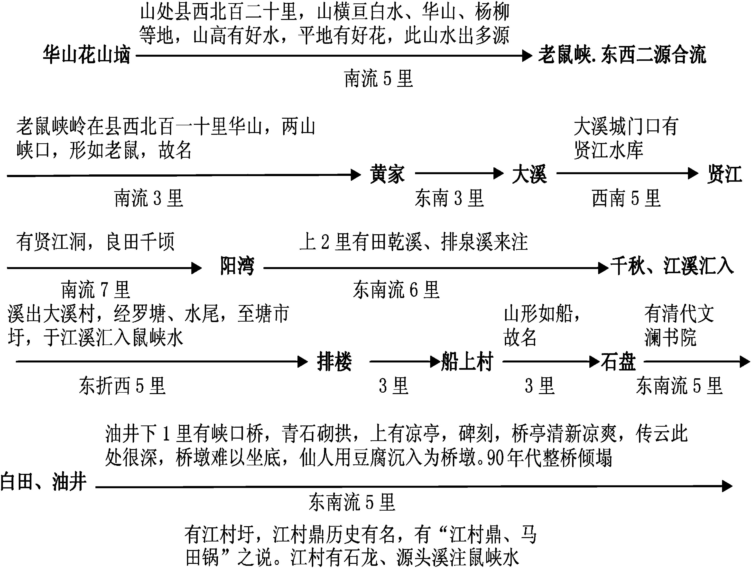 饒家水(鼠峽水)